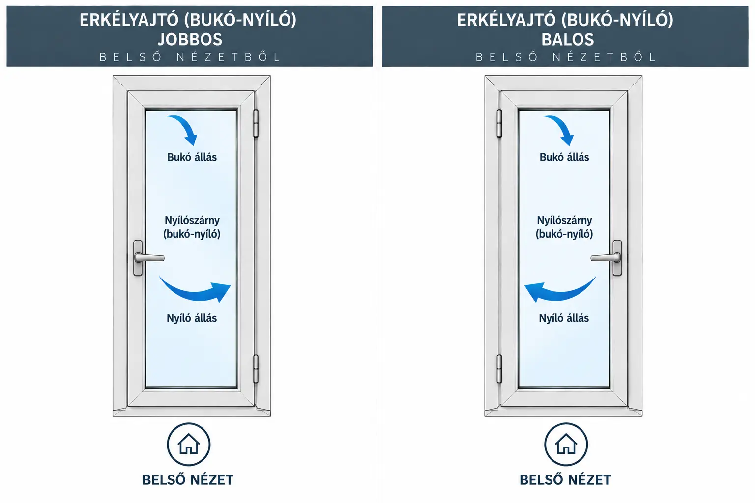 GEALAN LINEAR bukó-nyíló műanyag erkélyajtó