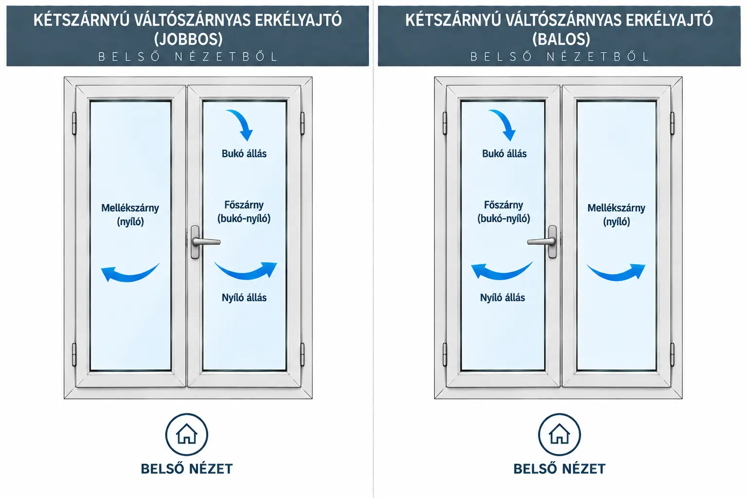 GEALAN LINEAR kétszárnyú váltószárnyas műanyag erkélyajtó