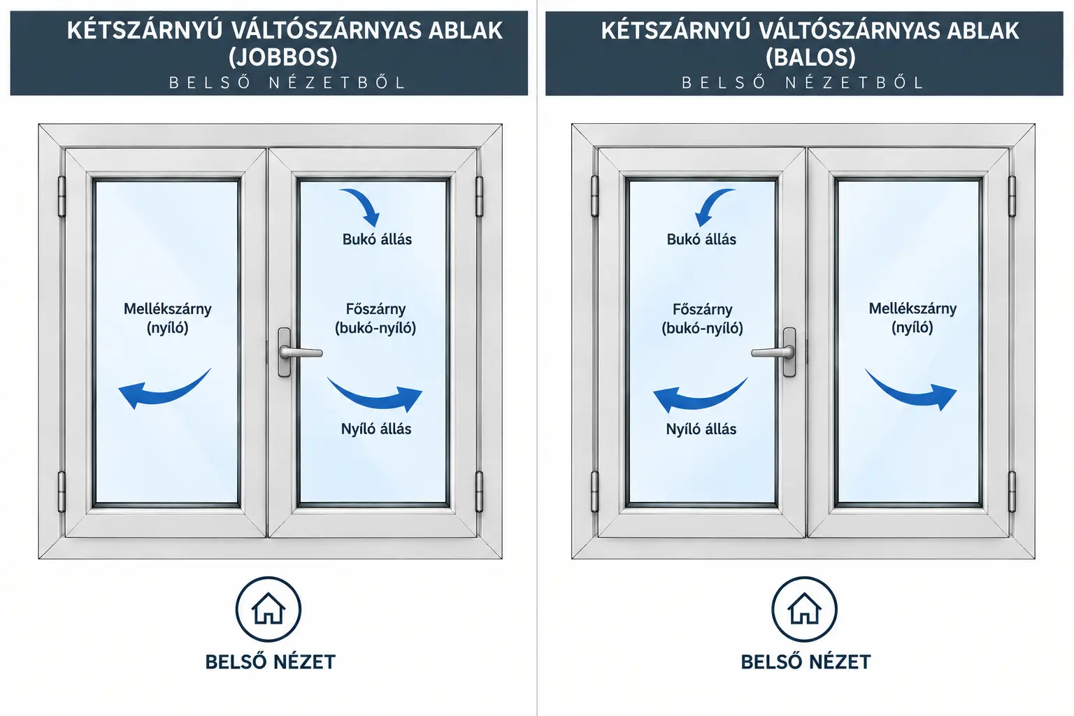 GEALAN LINEAR kétszárnyú váltószárnyas műanyag ablak
